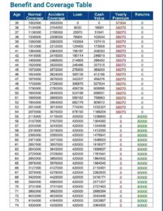 Lic जीवन उमंग